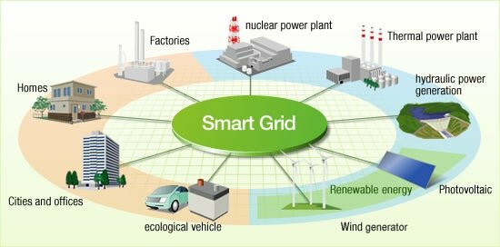 Global Industrial Smart Grid Market Size, Share, Growth Rate, Revenue, Applications, Industry Demand & Forecast to 2024