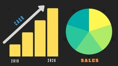 Blood Gas and Electrolyte Market to set Phenomenal Growth | Nova Biomedical; Erba Diagnostics; SENSACORE